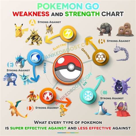 Some think that psychic and fairy types are op, while others swear by dragon or fire. 'Pokemon Go' Tips And Tricks: Every Pokemon Type's ...