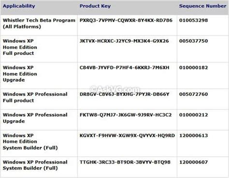 Sumits Tricks And Tipscom Windows Xp Keys