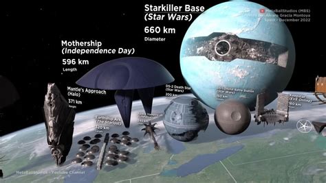 Starships Size Comparison Video Reveals The Magnitude Of Sci Fi