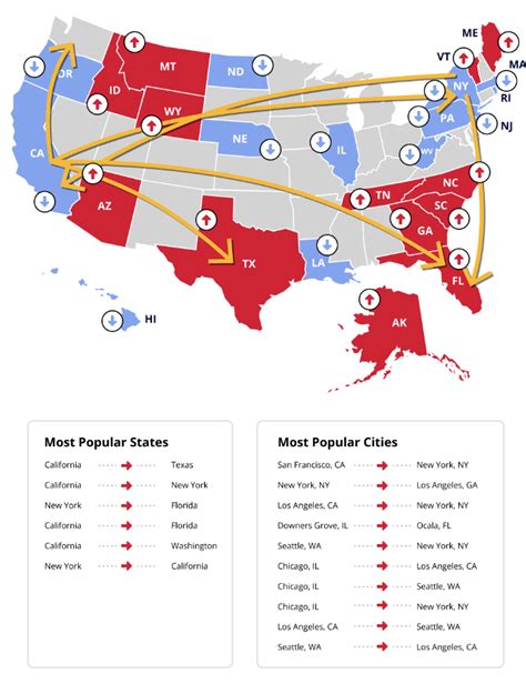 2023s Most Popular States And Cities That People Are Moving To