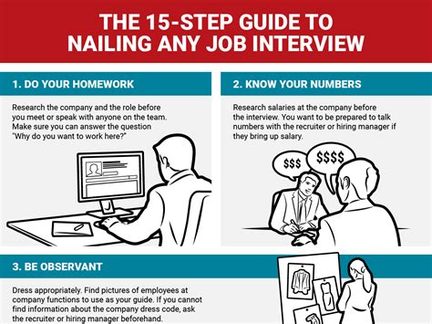 The 15 Step Guide To Nailing Any Job Interview Business Insider
