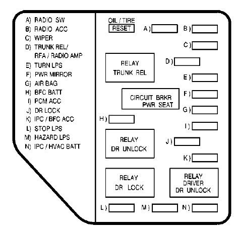 Everyone knows that reading radio wiring diagram 2004 oldsmobile alero is useful, because we can easily get too much info online in the resources. Wiring Diagram For The Horn Relay On A 2002 Oldsmobile Intrigue