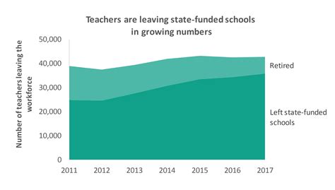 Blog Number Of Teachers In State Schools Continues To Decline