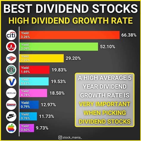 20 Best Dividend Stocks With 40 Consecutive Years Of Dividend Increases