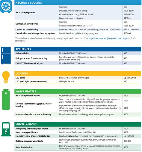 Energywise Rebate Form