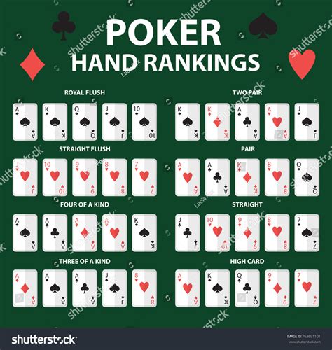 Three card brag winning hands. Playing Cards Poker Hand Rankings Symbol Stock Vector (Royalty Free) 763691101 - Shutterstock