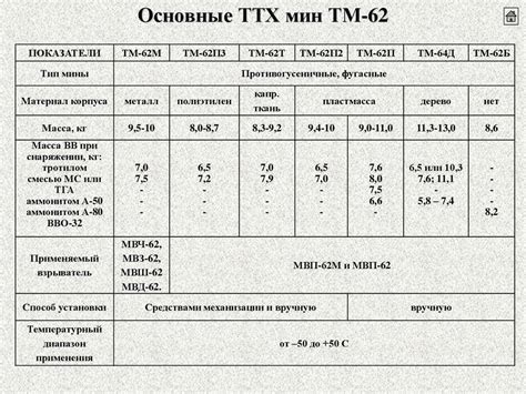 Тм 62м порядок установки и обезвреживания