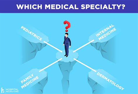 Choosing The Right Medical Specialty For You Office Of Career