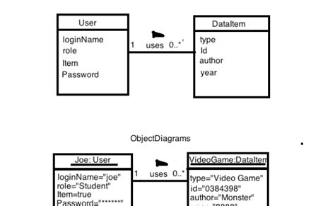 Uml Class Diagram And Object Diagram Stack Overflow Porn Sex Picture