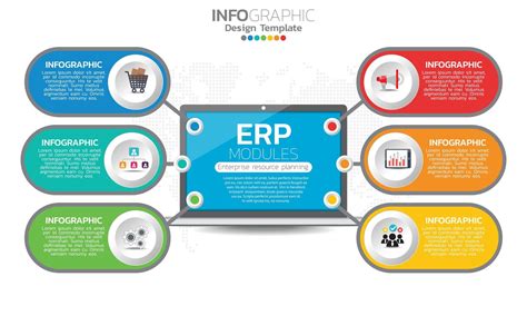 Os Sistemas De Planejamento De Recursos Empresariais Erp São Sistemas