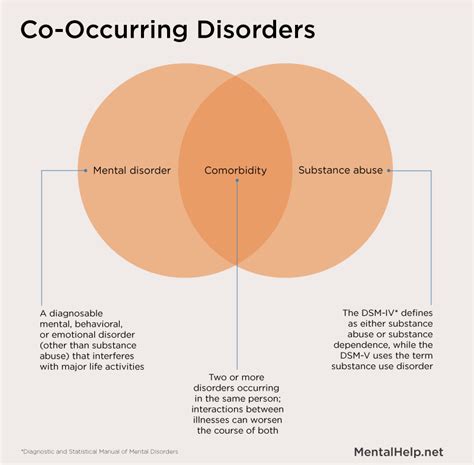 Co Occurring Mental Disorders And Treatment The Oad Clinic