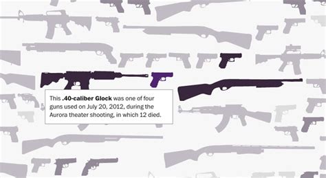 How Terrorism In The West Compares To Terrorism Everywhere Else