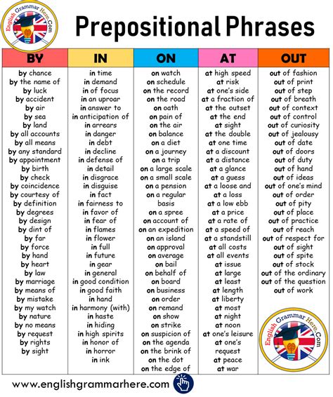 ( with is the preposition, and with him is the prepositional phrase. Detailed Prepositional Phrases List - English Grammar Here