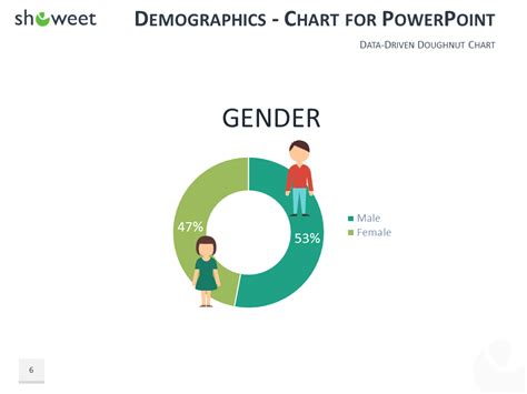 Demographic Infographics For Powerpoint And Keynote Showeet