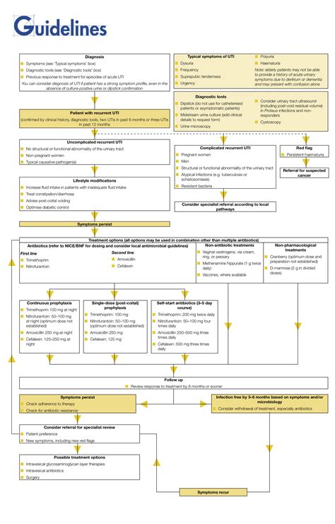 Protocol And Algorithm For Diagnosis Treatment And Ea - vrogue.co