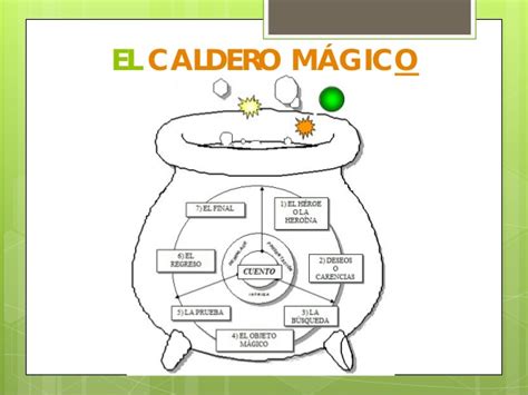 El Caldero M Gico