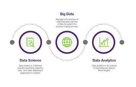 Data Analytics Vs Data Science How Do They Compare