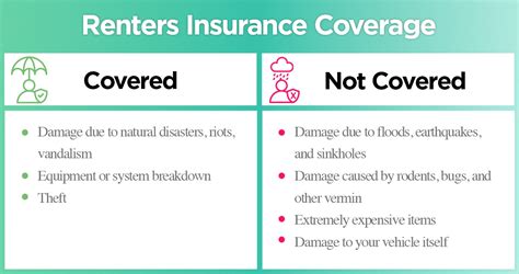 The insurance company will want to conduct a risk assessment when you add a driver to an insurance policy. How Much Does Renters Insurance Cost? | Get 2020 Quotes
