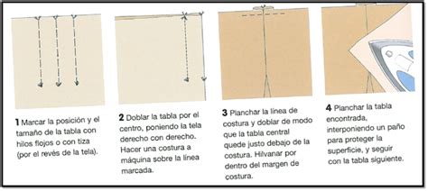 Es Pan Cosido Cómo Utilizar Adaptar Y Diseñar Patrones De Costura