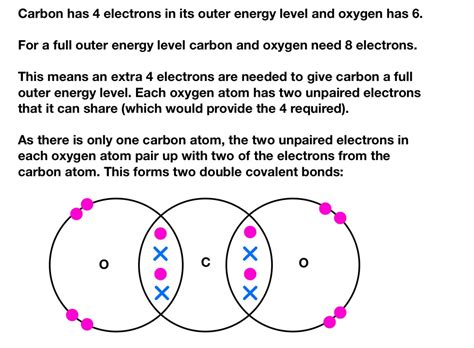 Covalent Bonding The Science And Maths Zone