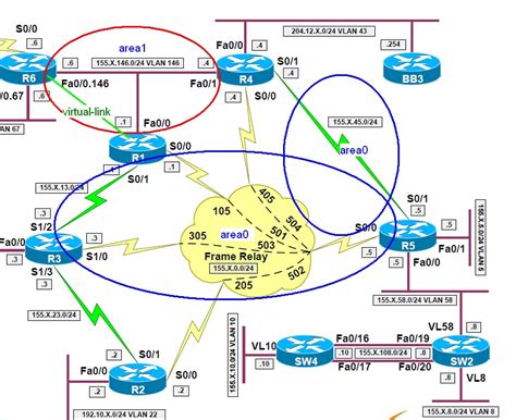 Virtualrack For Network Engineers Lab Ospf Path Selection With Non