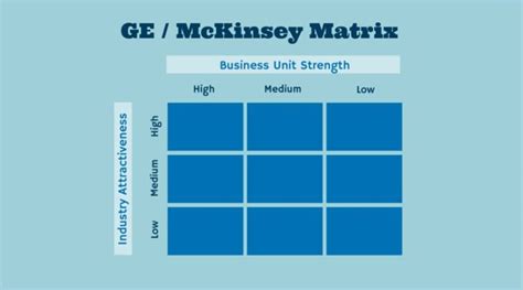 Ge Mckinsey Matrix How To Apply It To Your Business Business Notes