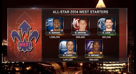 NBA All Star Starters Announced Life Of Dad