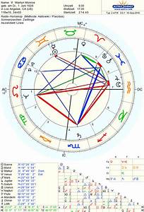  Jenner Birth Chart Vedic Famous Person