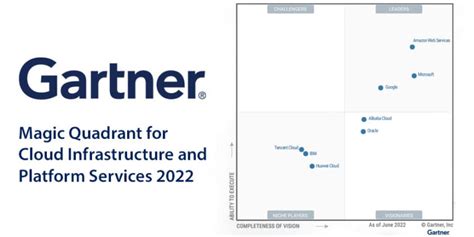 Gartner Magic Quadrant For Cloud Infrastructure And Platform Services