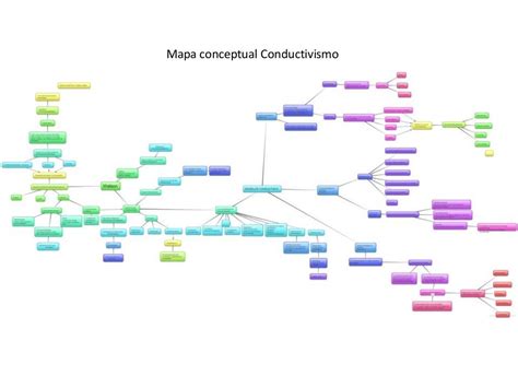 Mapa Conceptual Conductivismo Y Cognitivismo