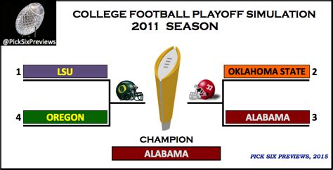 Nfl Playoff Bracket Png After Two Weeks Of Exciting Playoff Action