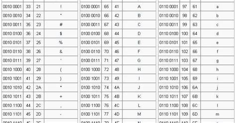 Anexo Caracteres Alfanuméricos Tabla ASCII Apuntes de Desarrollo de Aplicaciones Web