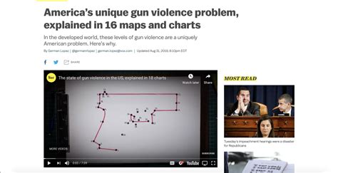 America's Unique Gun Violence Problem, Explained in 17 Maps and Charts