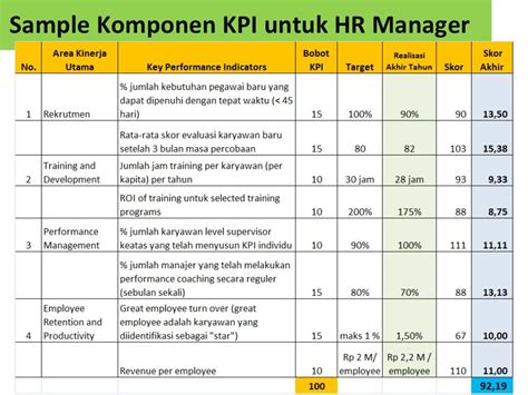 Contoh Performance Appraisal Penilaian Kinerja Karyawan My Xxx Hot Girl