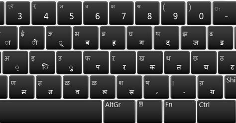 Hindi Mangal Font Devnagri Lipi Keyboard Knowledge Bite