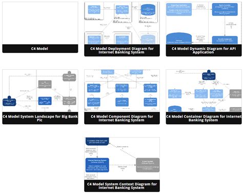 Beginners Guide To C4 Model Diagrams Visual Paradigm Blog