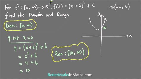 I highly recommend that you use a graphing calculator to have an accurate picture of the. How to find the Domain and Range of a Quadratic Function ...