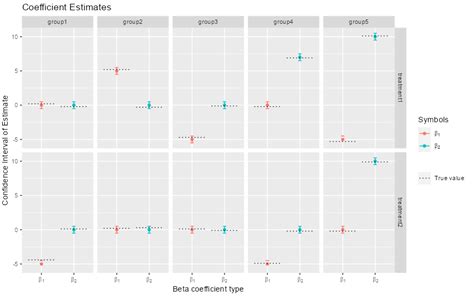 Solved How To Add A New Custom Variable To A Ggplot Legend R