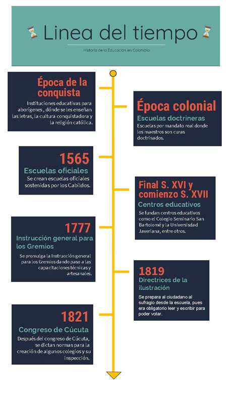 Linea Del Tiempo Educacion En Colombia Kulturaupice