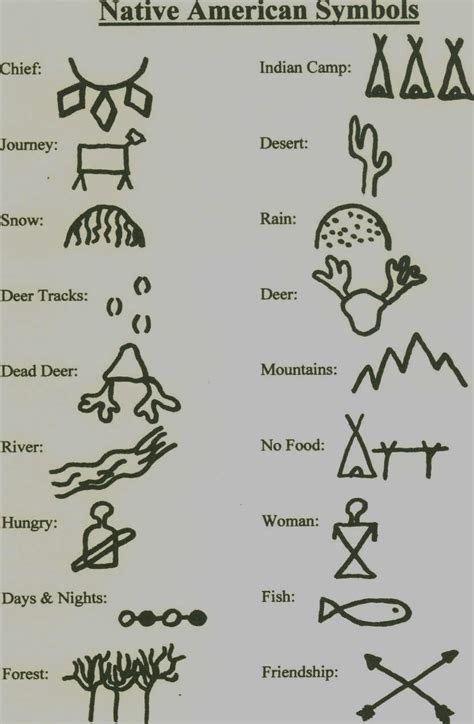Sioux Native American Symbols