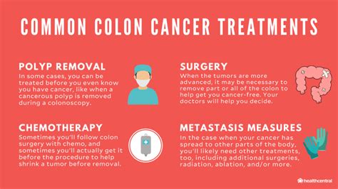 Colorectal Cancer Signs Symptoms Causes And Treatments
