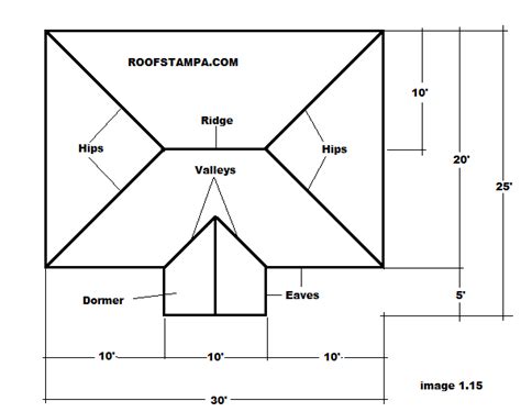How To Measure And Estimate A Roof For Roofing Contractors Code