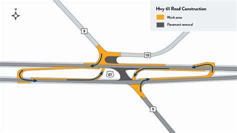 Accessibility Hwy 61 Resurfacing Intersection Project Mndot