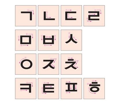 Consonantes En Coreano Letras En Coreano