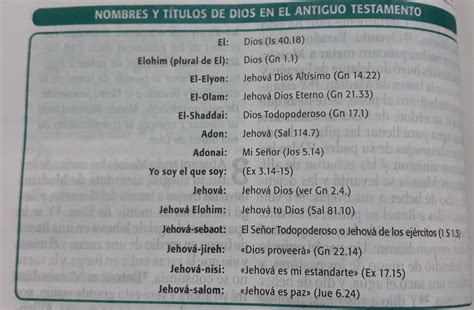 Nombres De Dios En El Antiguo Testamento