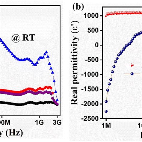 Edx Analysis Of A Cnt And B Zro2cnt Nanocomposite Download