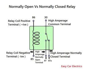 Types Of Automotive Relay Guide 3 4 5 Pin 12 Volt Relay