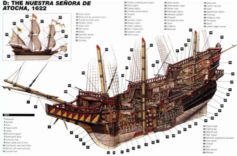 Spanish Galleon Atocha Treasure Ship Diagram Friendly Metal Detecting Forum