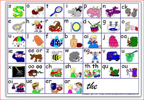 Children are able to work through each book and complete a wide variety of engaging activities, which develop key literacy skills. jolly phonics sound order - including indicators of ...