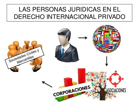 Personas Juridicas De Derecho Publico Y Privado Ejemplos Opciones De